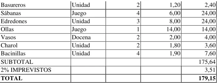 TABLA Nro. 8 
