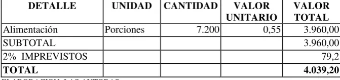 TABLA Nro. 14 