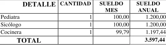 TABLA Nro. 15 