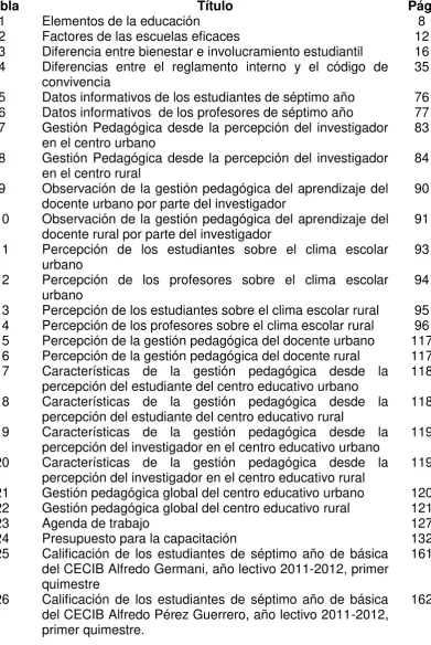 Tabla Título 1 Elementos de la educación 