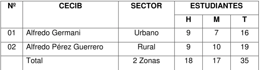 Tabla Nº 5. Datos informativos de los estudiantes de séptimo año 