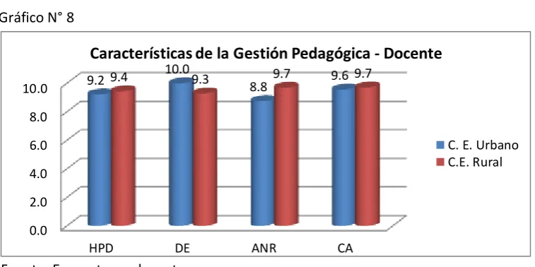 Tabla N° 12 