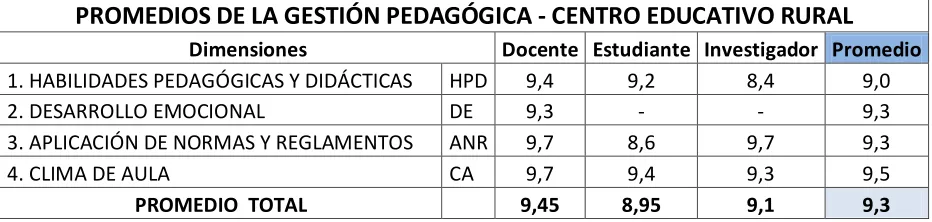 Tabla N° 18 