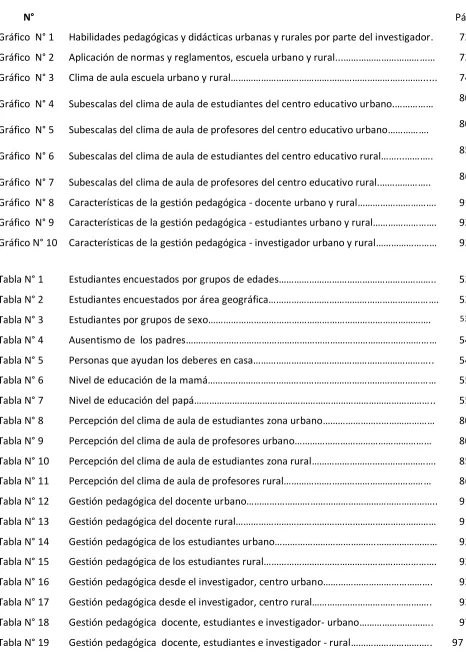 Tabla N° 1 