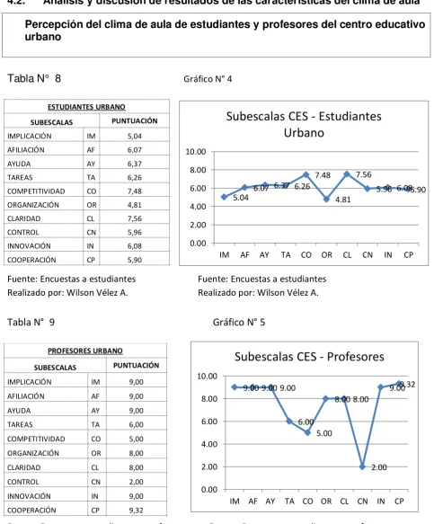 Tabla N°  8  
