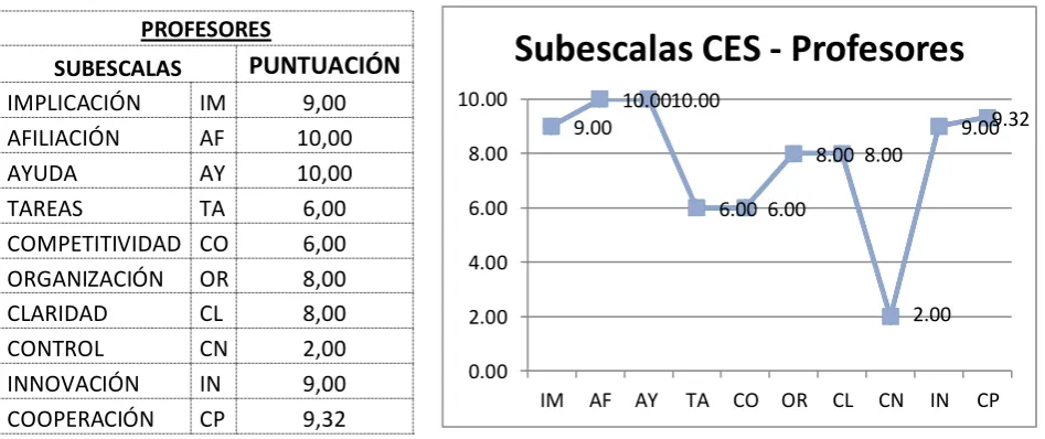 Tabla N° 11     