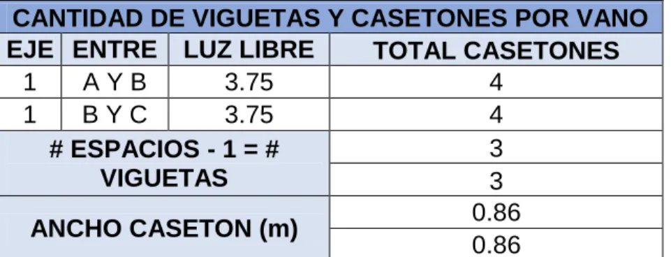 Tabla 3 - Espesor de loseta superior 