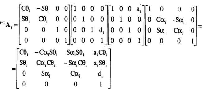 Figura 9.  Matriz de Transferencia 