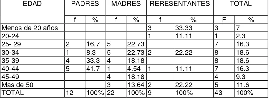 TABLA 2 