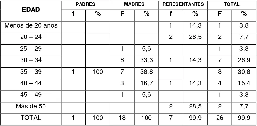 Tabla 3.  