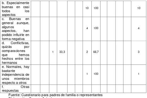 Tabla 26 a. 