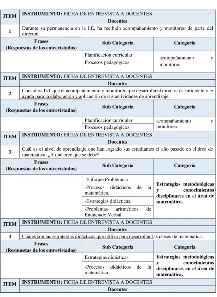 Cuadro de categorización 