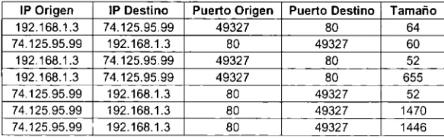 Tabla 7.  Ejemplo de datos generados después del  filtrado. 