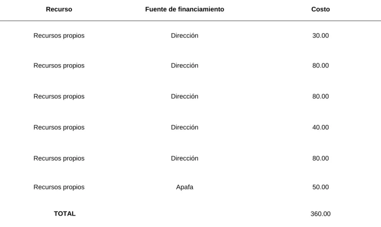 Tabla 3  Presupuesto 