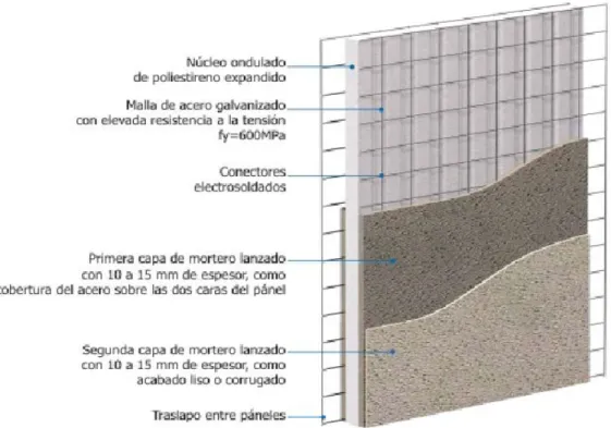 FIGURA 18: Panel simple DURAPANEL