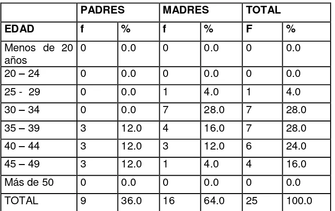 Tabla 3 