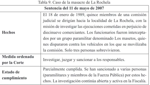 Tabla 9. Caso de la masacre de La Rochela Sentencia del 11 de mayo de 2007