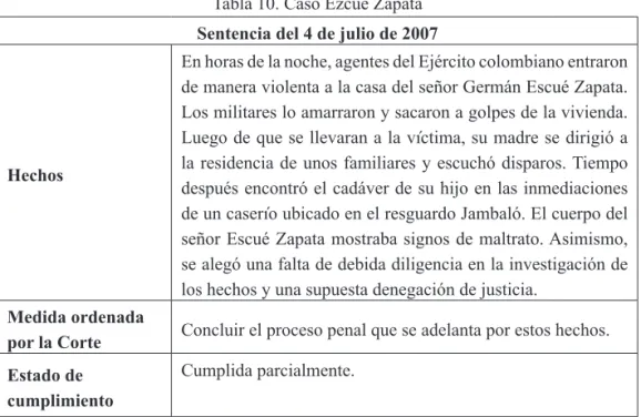 Tabla 10. Caso Ezcué Zapata Sentencia del 4 de julio de 2007
