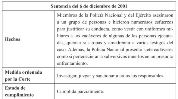 Tabla 3. Caso de la masacre de Las Palmeras Sentencia del 6 de diciembre de 2001