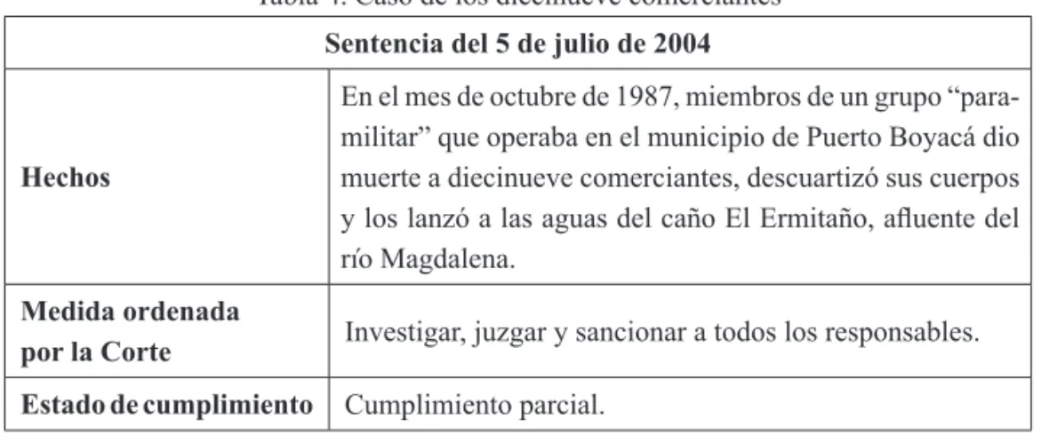 Tabla 4. Caso de los diecinueve comerciantes Sentencia del 5 de julio de 2004