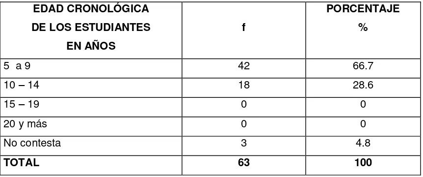 Tabla 8.  