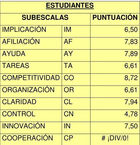 TABLA 14 CES ESTUDIANTES. 