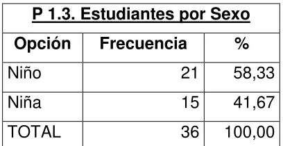 Tabla 1. SEGMENTACIÓN POR ÁREA 
