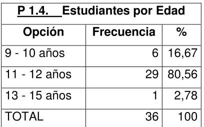 Tabla 4.  