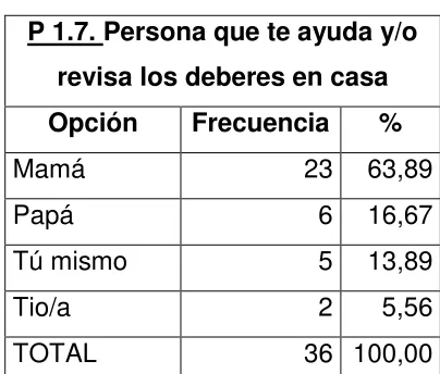 Tabla 6. 