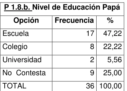 Tabla 8. 