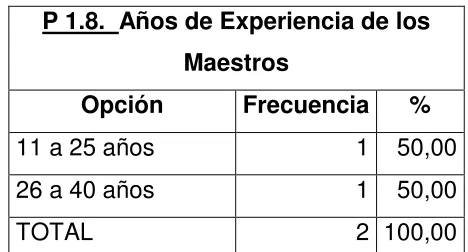 Tabla 13.  