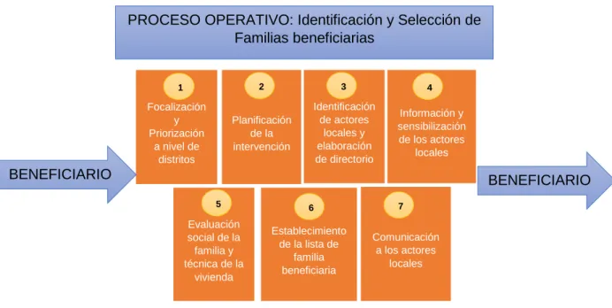 Figura 14. Mapa de procesos de la UGS 