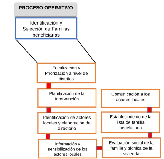 Figura 15. Mapeo de proceso de Cascada de la UGS (elaboración propia) 