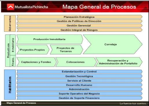 Figura 3: Mapa general de procesos  