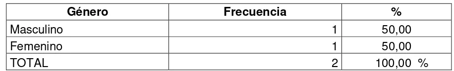 TABLA N°10 