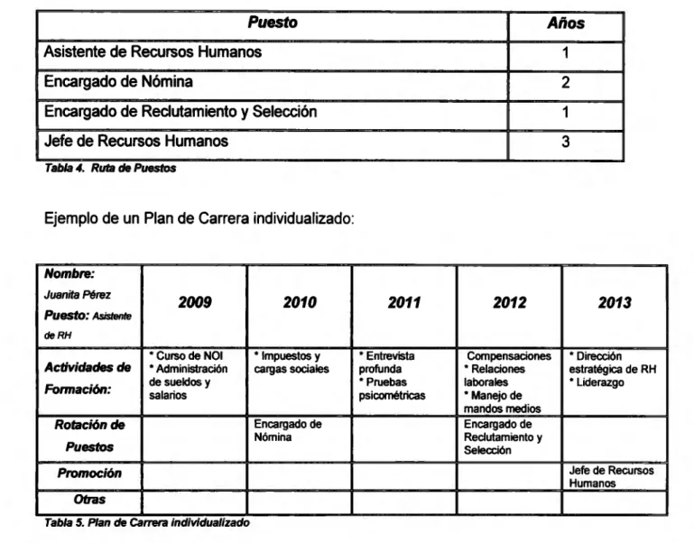 Tabla 4.  Ruta  de  Puestos 