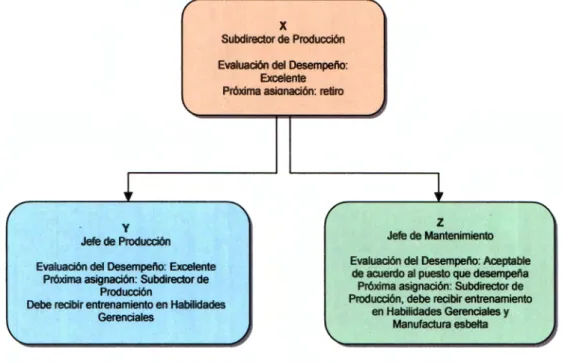 Figura 7.  Tablas  de  Reemplazo 