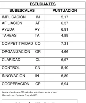 Tabla 1 ESTUDIANTES 