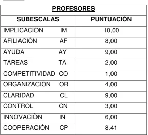 Tabla 2 PROFESORES 