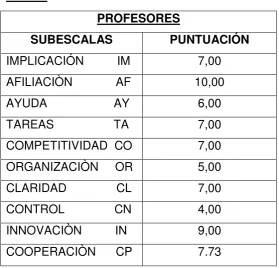 Tabla 2 PROFESORES  
