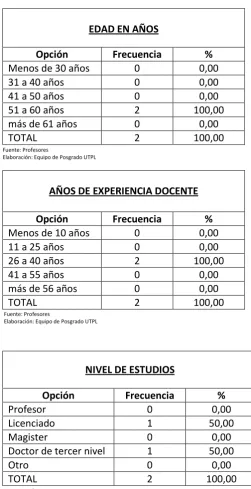 Tabla 1   ESTUDIANTES 
