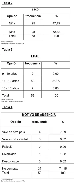 Tabla 3  EDAD 