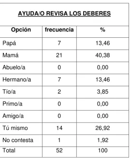 Tabla 5   