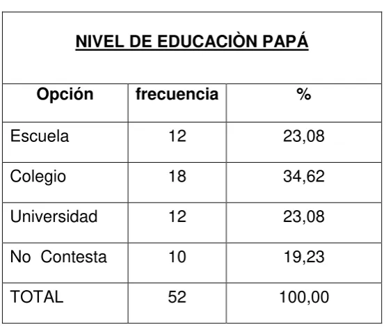 Tabla 7   