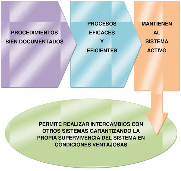 Gráfico No. 2: Implementación de documentos administrativos que regulen los  procesos docentes