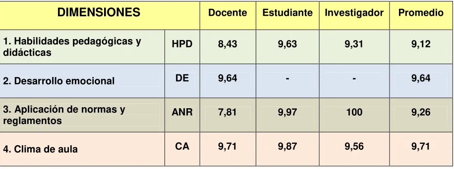 Tabla No 13