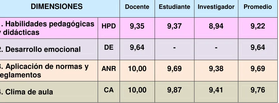 Tabla No 14 