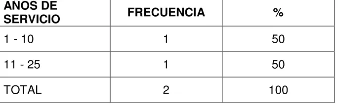 Tabla No 5 