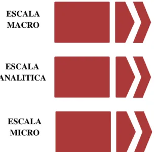 Figura 2. Análisis de estudio 