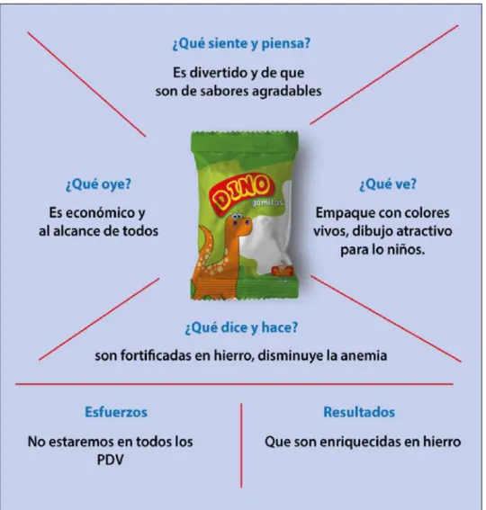 Figura 4. Design Thinking. 